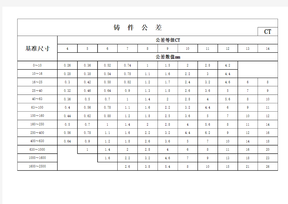 铸造公差表