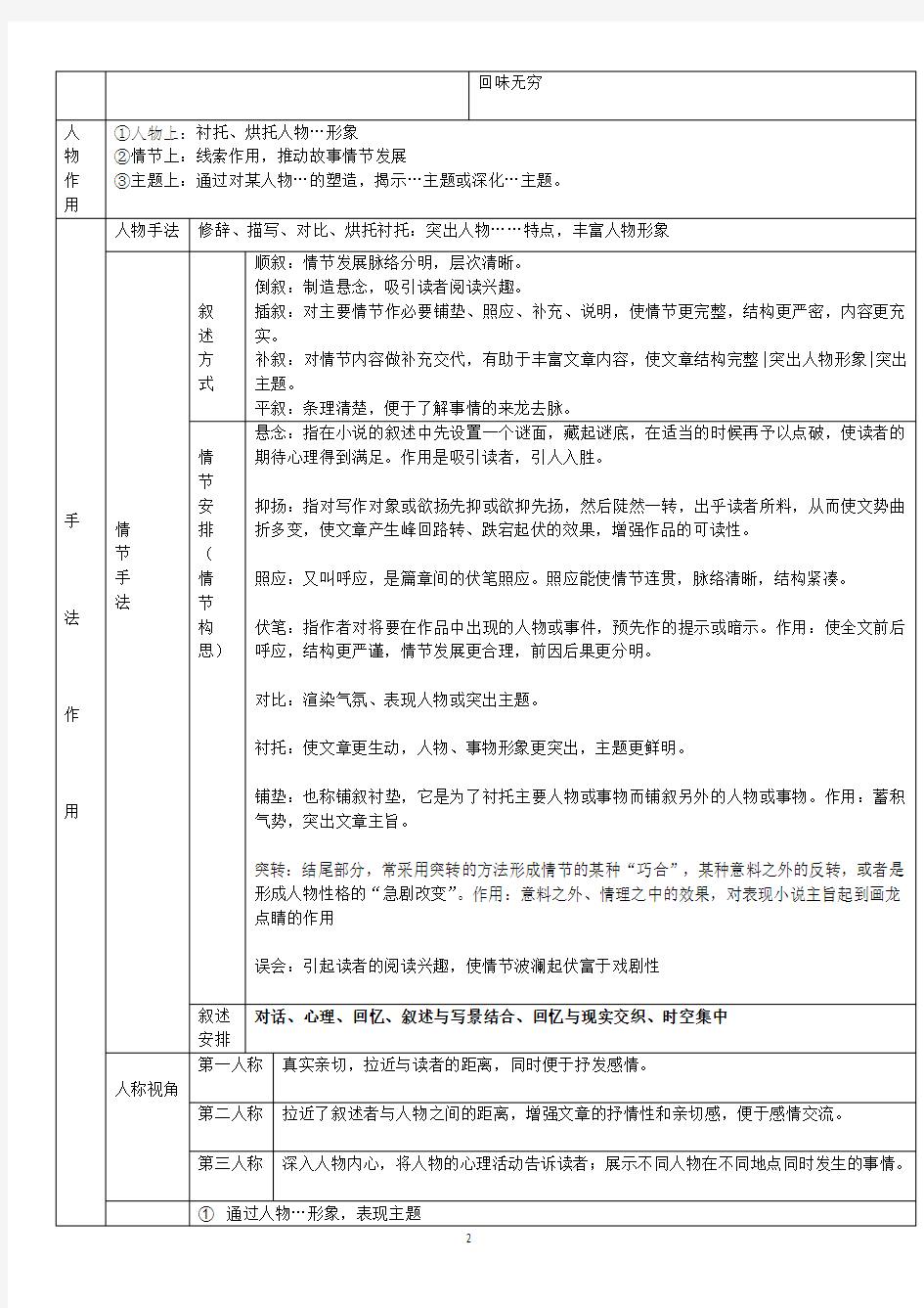 高考作用题+诗歌鉴赏题模板