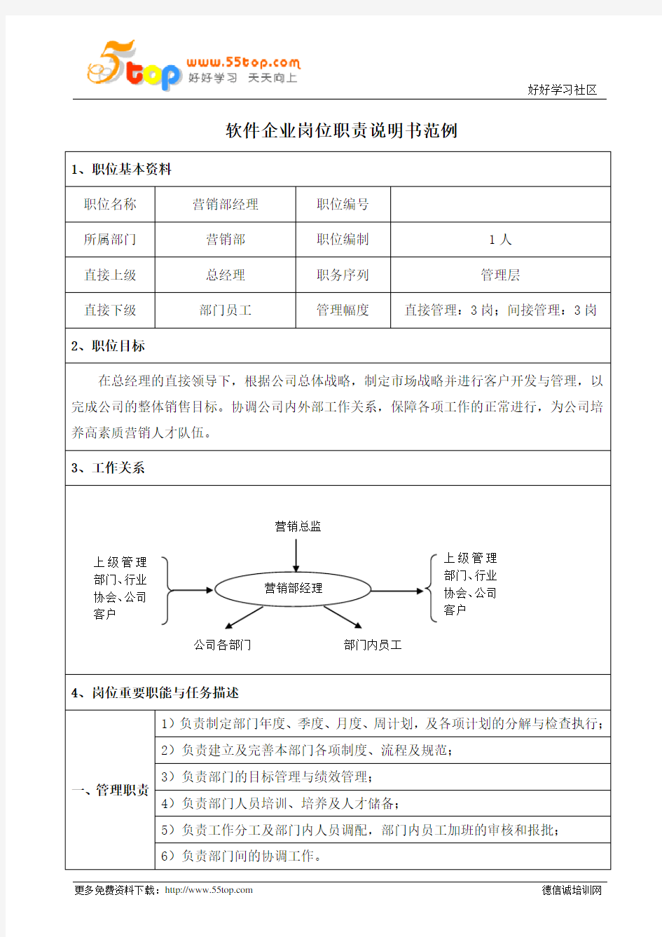 软件企业营销部经理岗位职责说明书