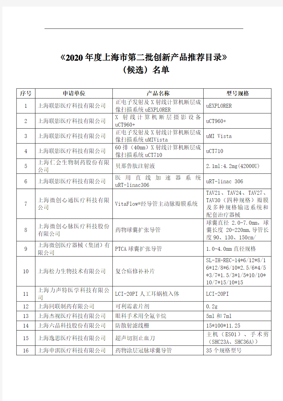 《2020年度上海市第二批创新产品推荐目录》(候选)名单