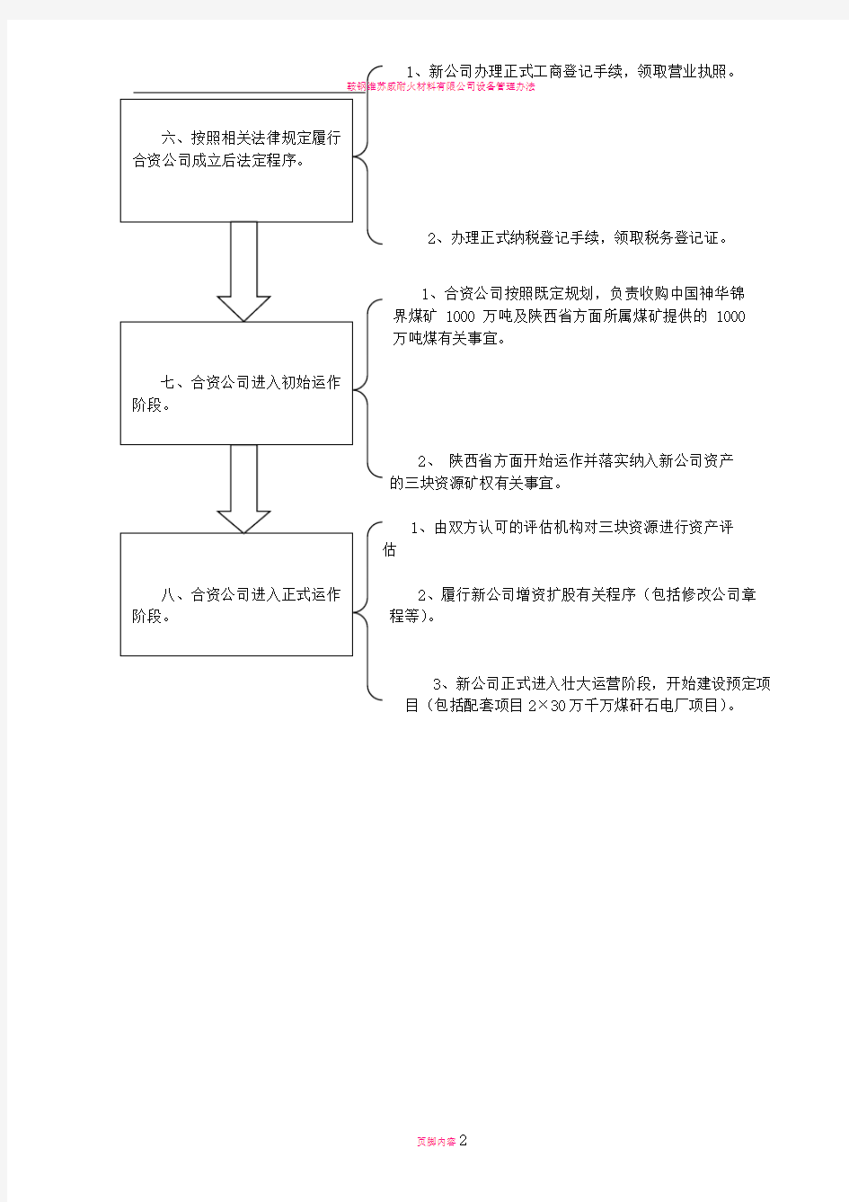 合资公司组建程序流程图