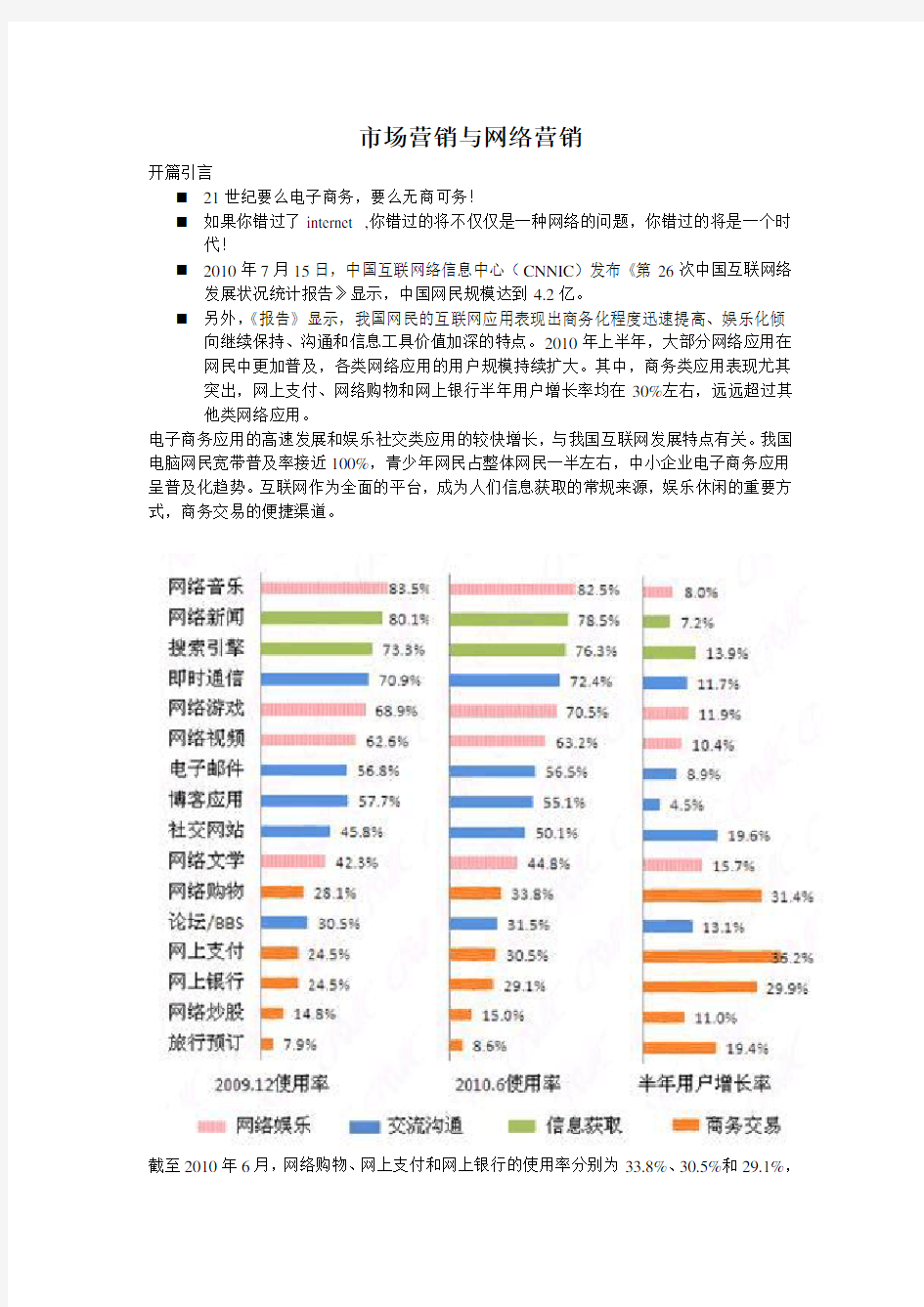 市场营销与网络营销