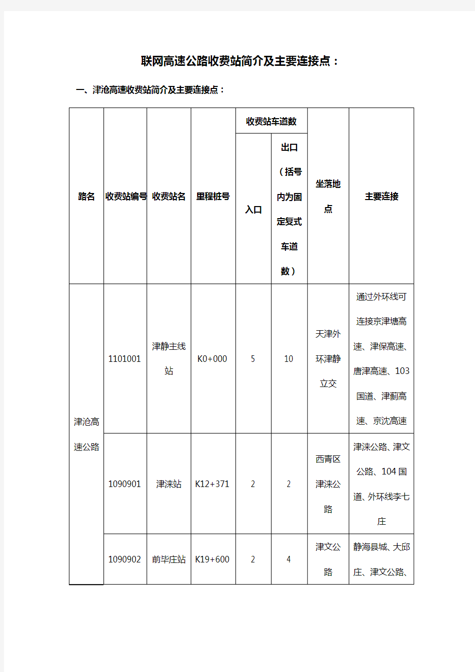 联网高速公路收费站简介及主要连接点