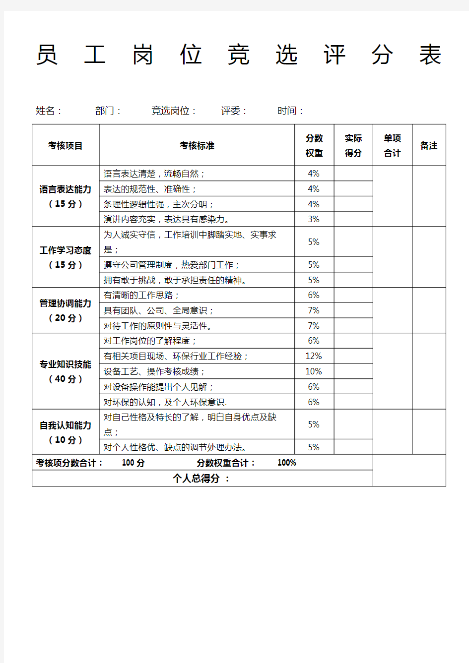 岗位竞聘演讲评分表