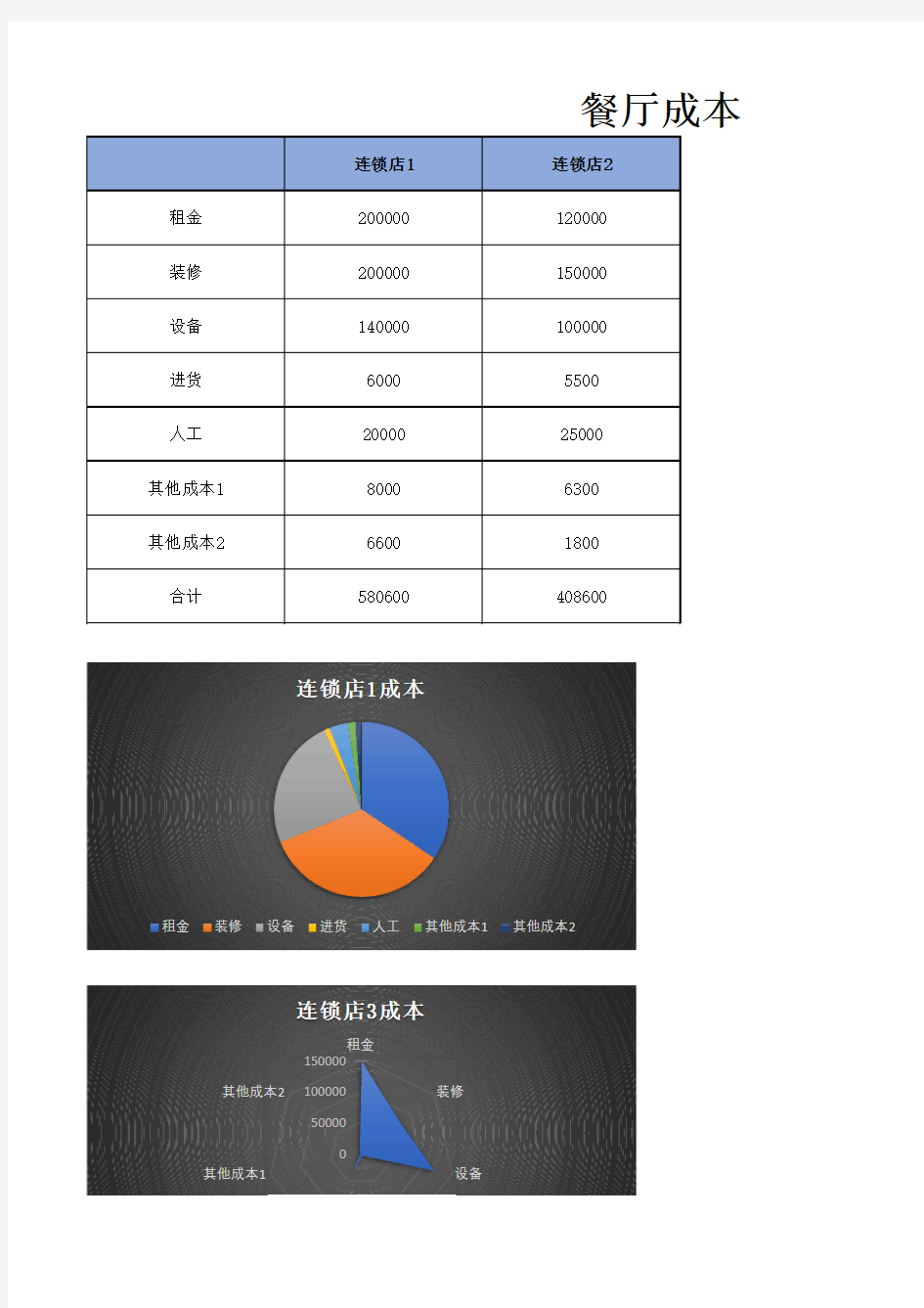 餐厅成本表excel模板