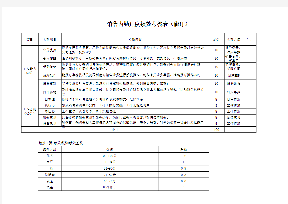 销售内勤绩效考核表(修订)