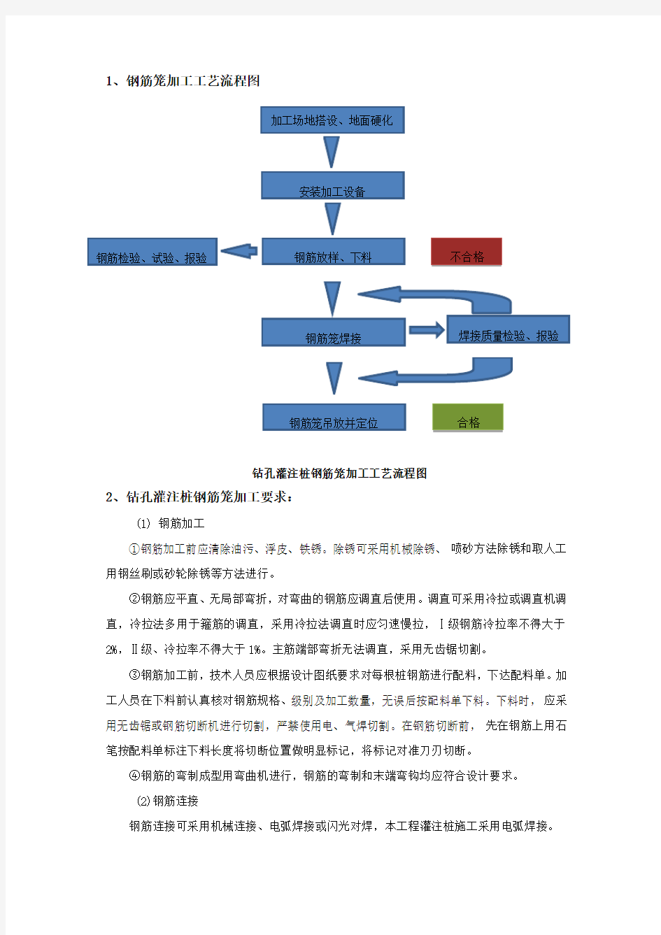 钢筋笼制作工艺流程