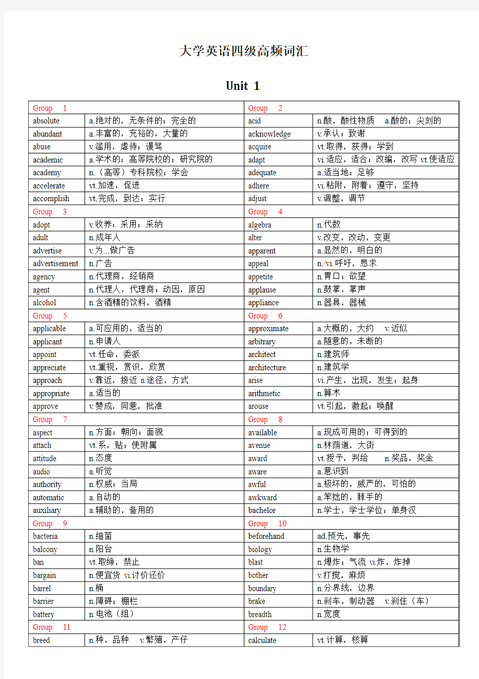 大学英语四级高频词汇