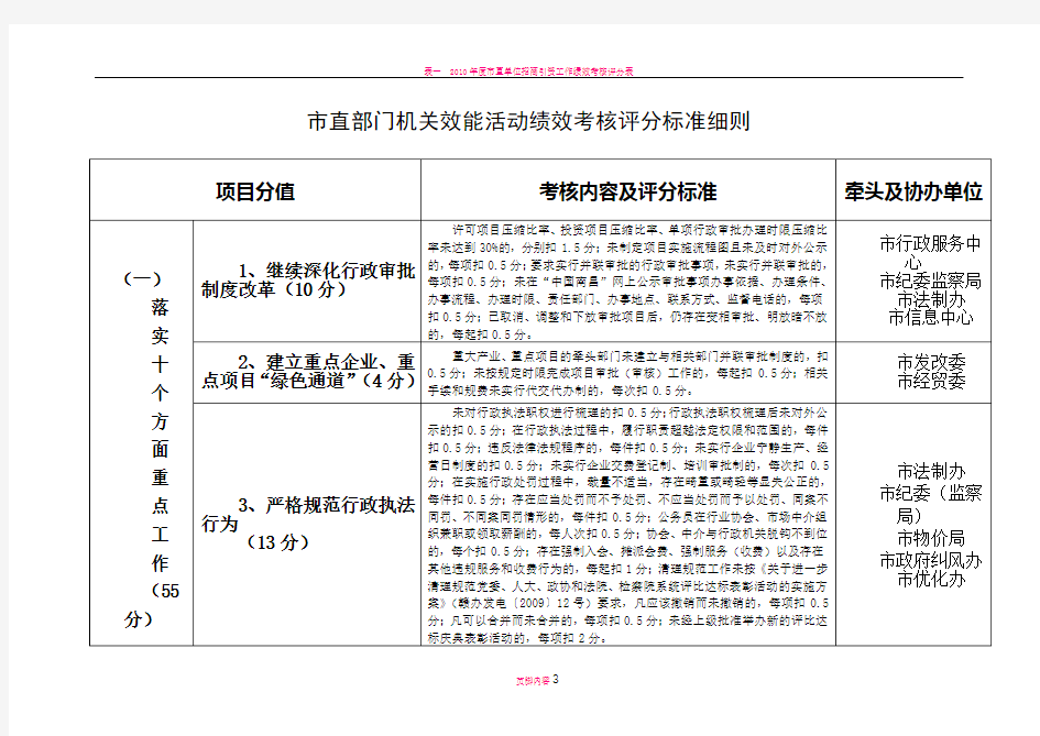 市直部门机关效能活动绩效考核评分标准细则