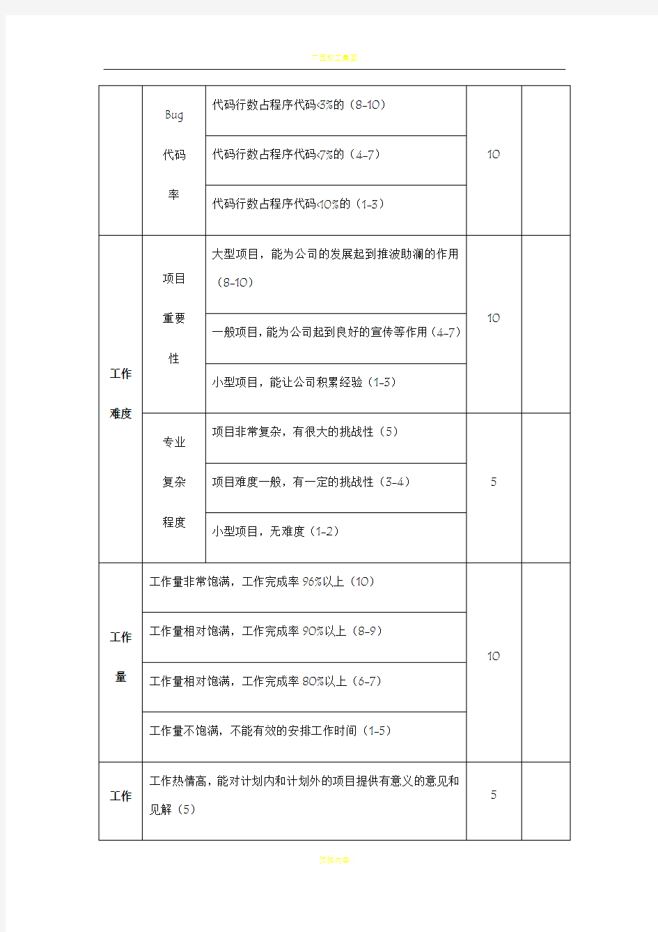 软件工程师项目开发绩效考核表