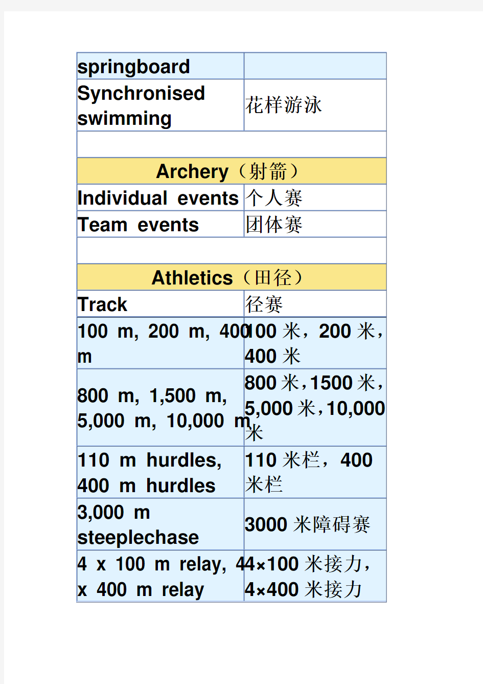 奥运会运动项目名称汇总