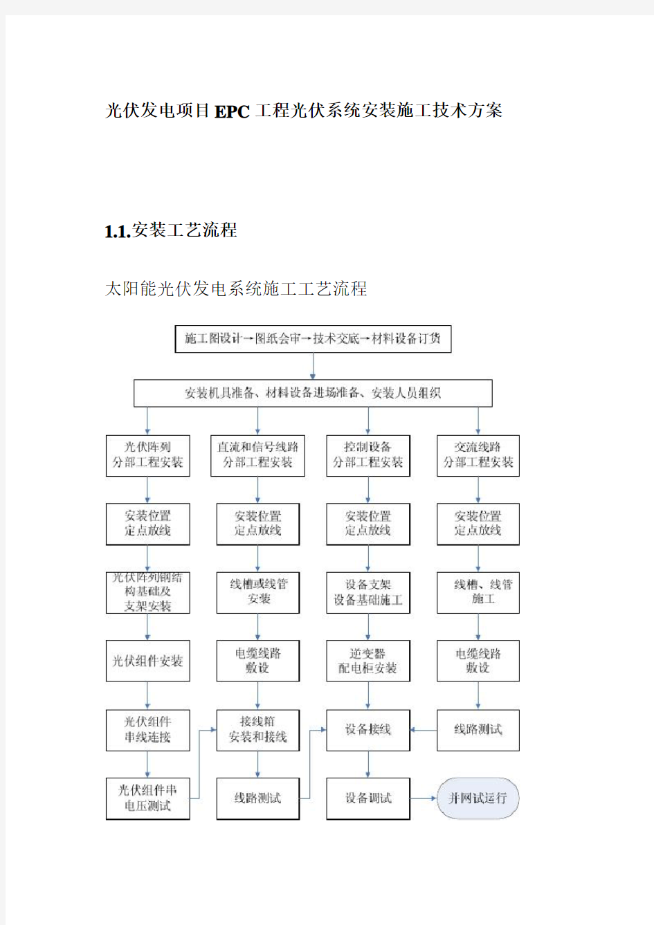 光伏发电项目EPC工程光伏系统安装施工技术方案