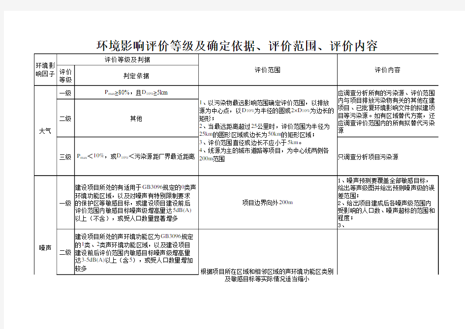 环境影响评价评价等级范围内容