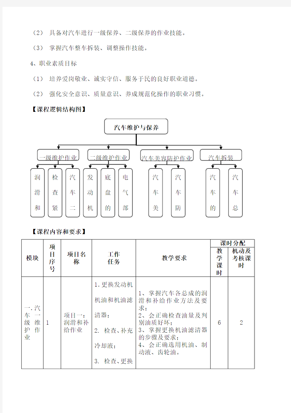 汽车维护与保养课程标准