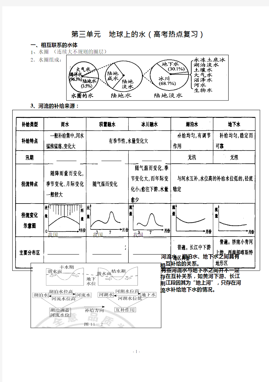 地球上的水知识点梳理,推荐文档