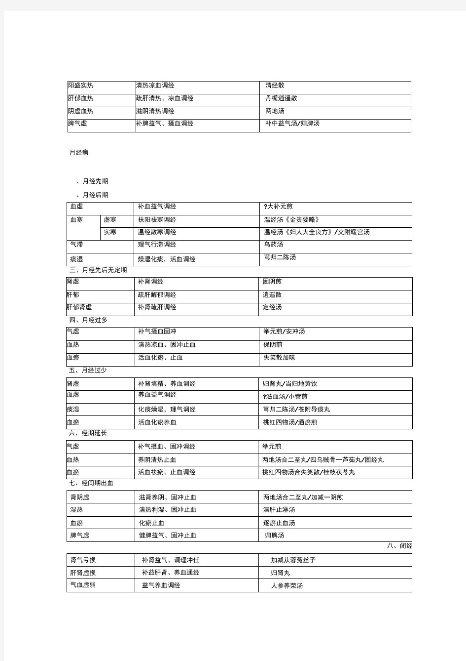 中医妇科学表格版