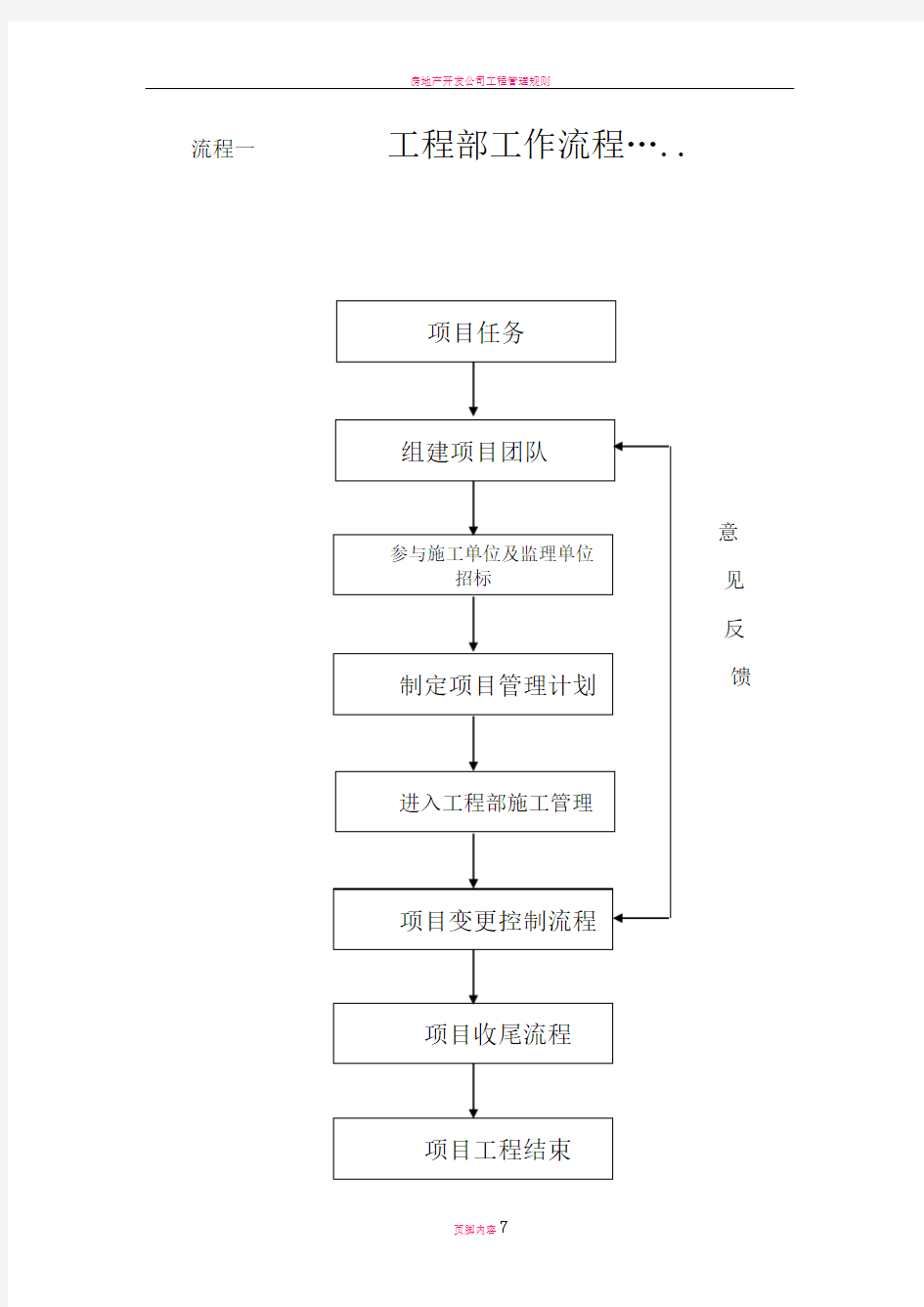 房地产开发公司工程部工作流程图