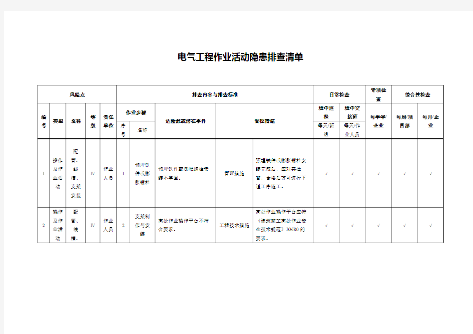 电气工程作业活动隐患排查清单