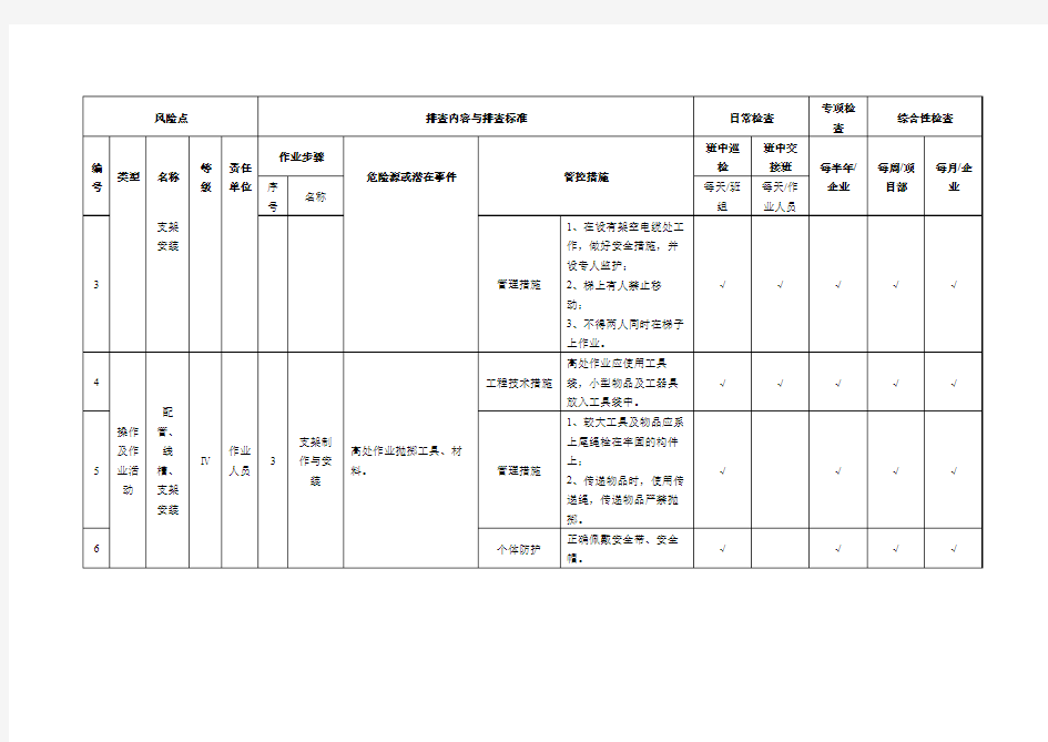 电气工程作业活动隐患排查清单