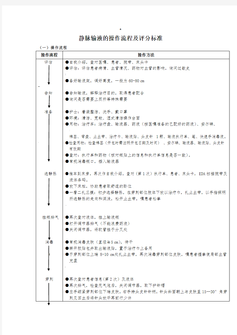 静脉输液的操作流程及评分标准