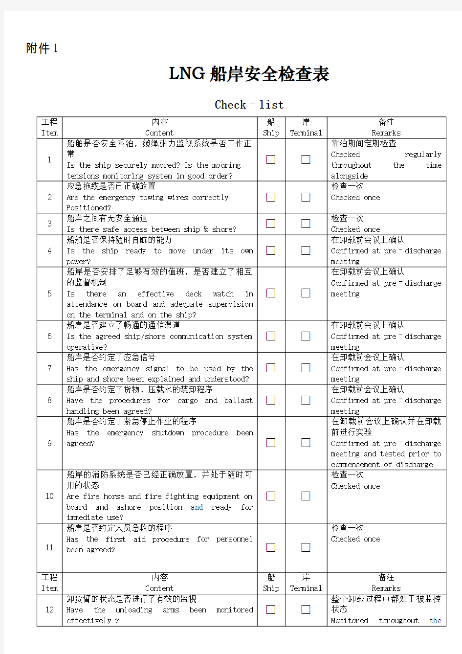 LNG船岸安全检查表(整理)