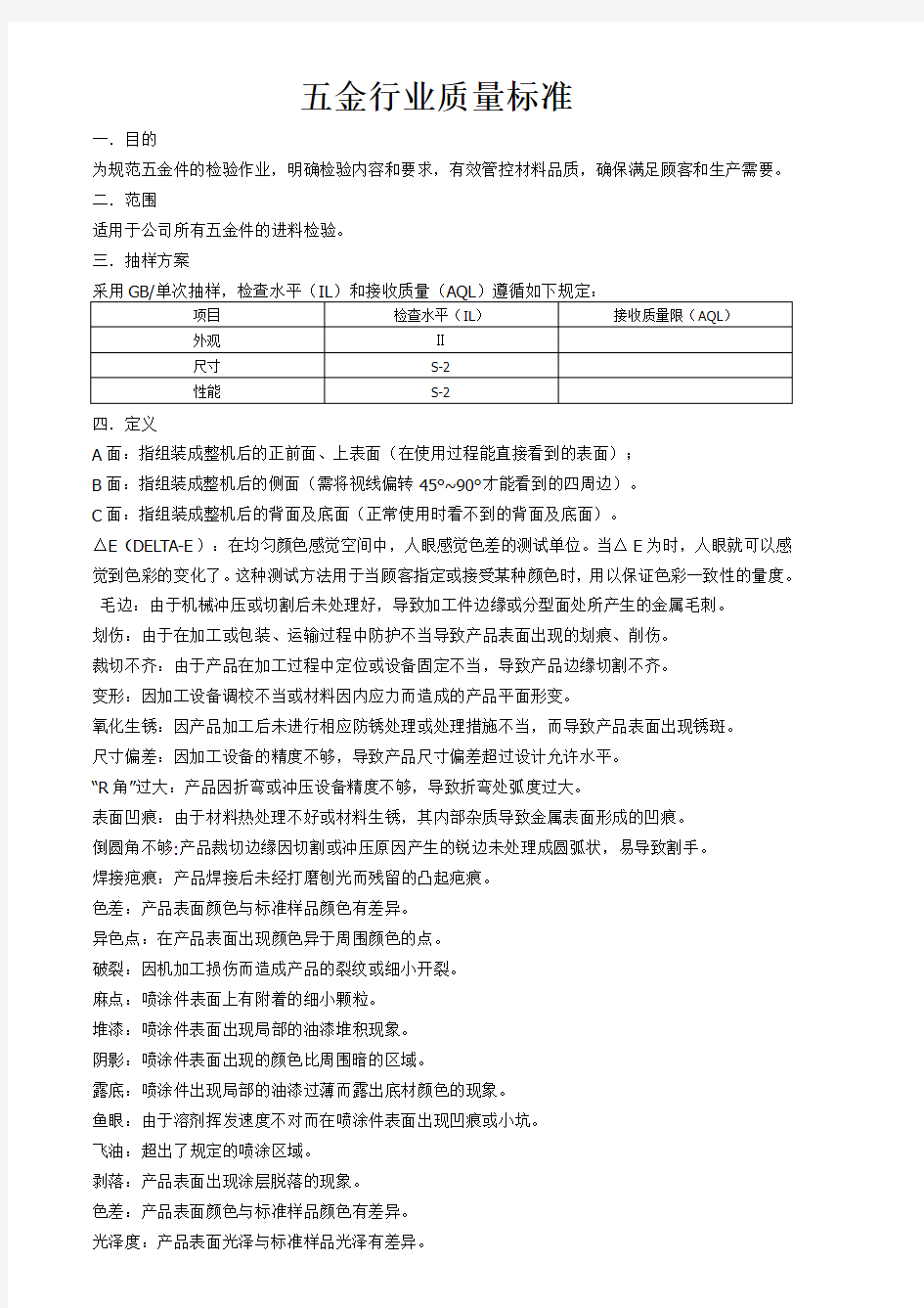 五金行业质量标准