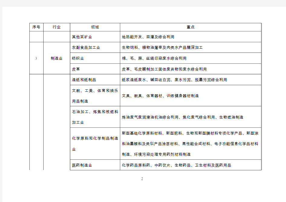 国家级企业技术中心申报要求