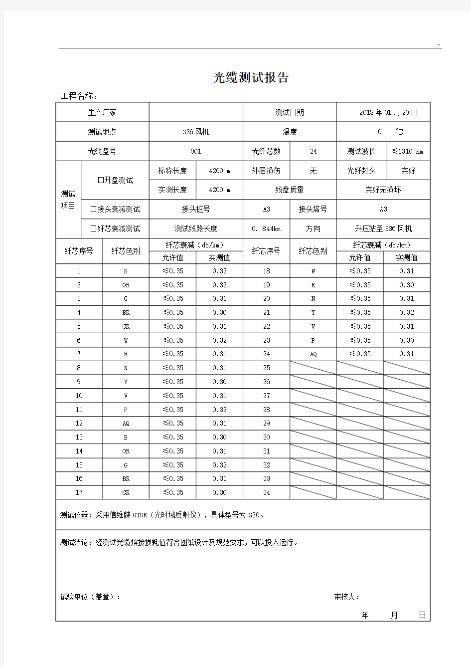 光缆检验测试报告