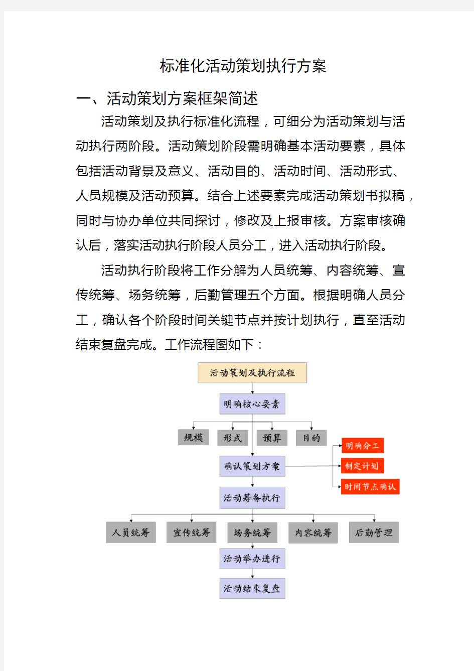 活动策划标准化执行方案(附模板)