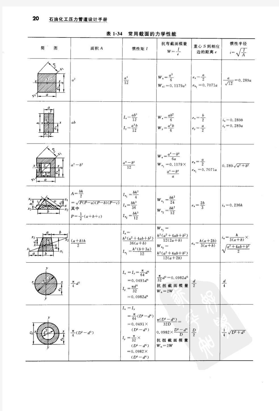 常用材料力学计算公式