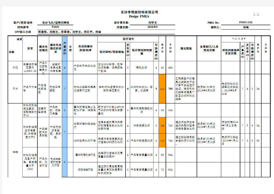 DFMEA案例