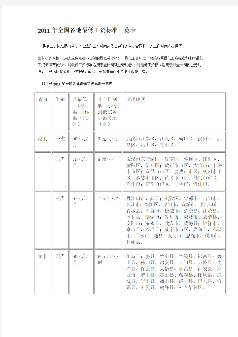 2019年2011年全国各地最低工资标准一览表