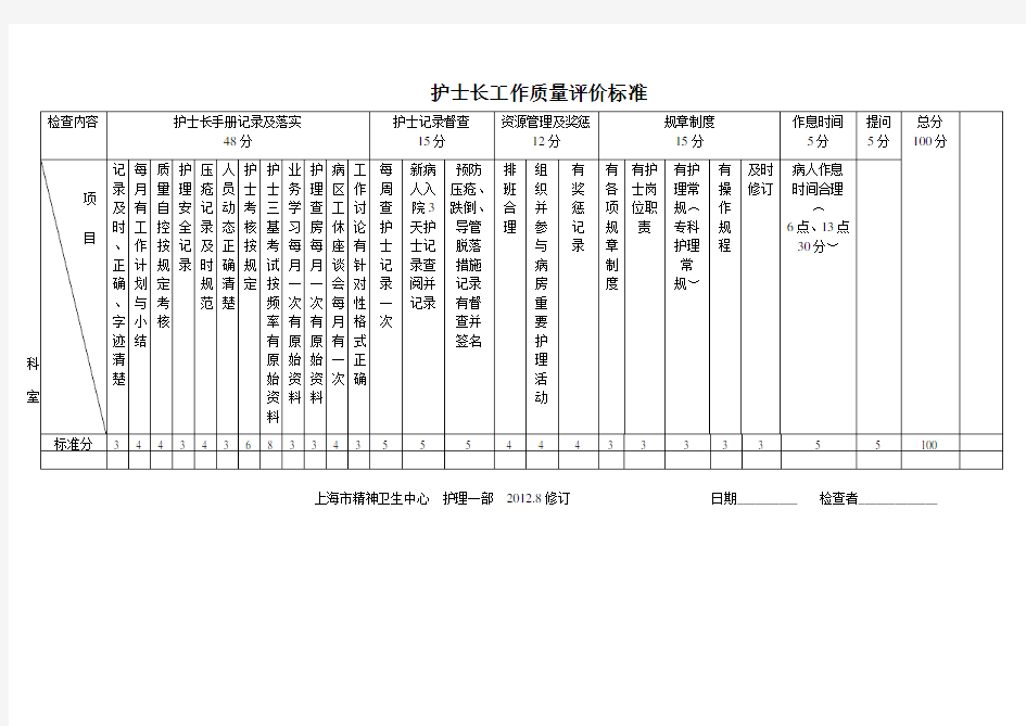 护士长工作质量评价标准