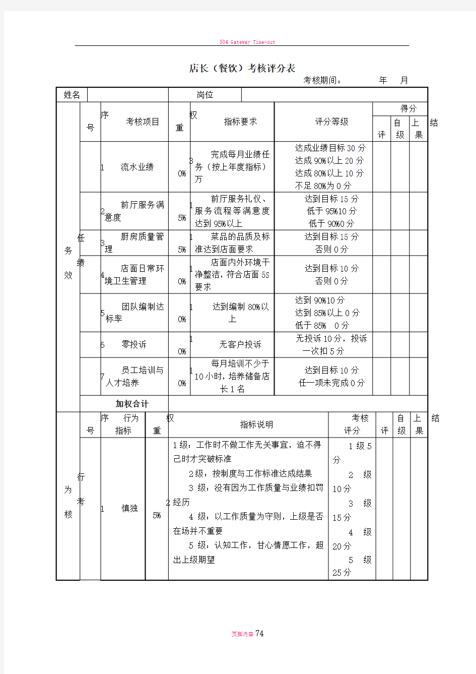 店长(餐饮)绩效考核表