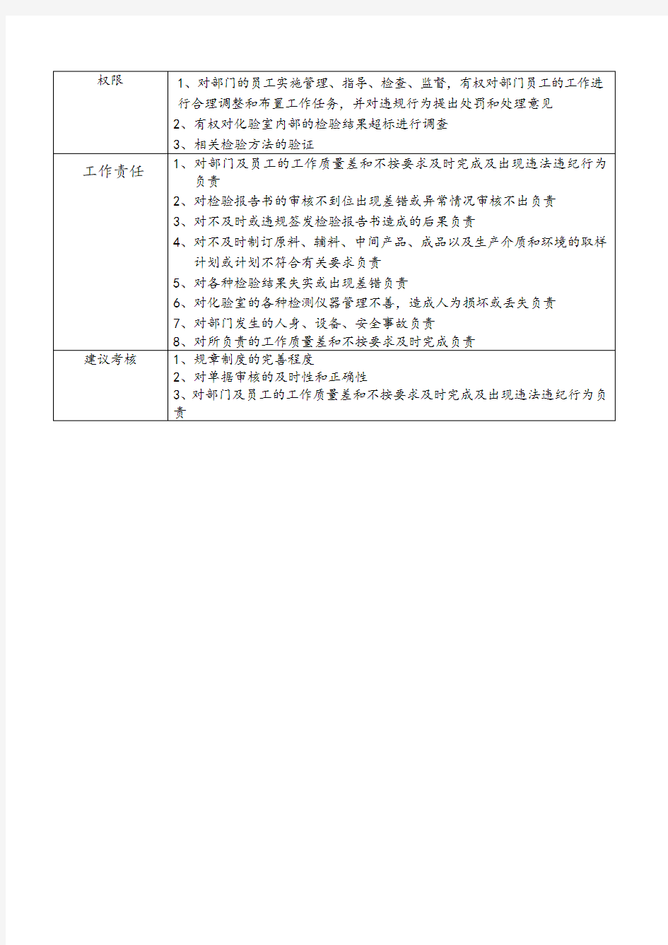 化验室主任岗位说明书