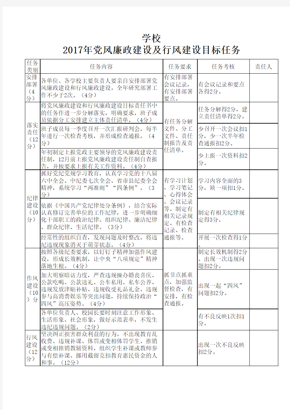 党风廉政廉政建设及行风建设目标任务