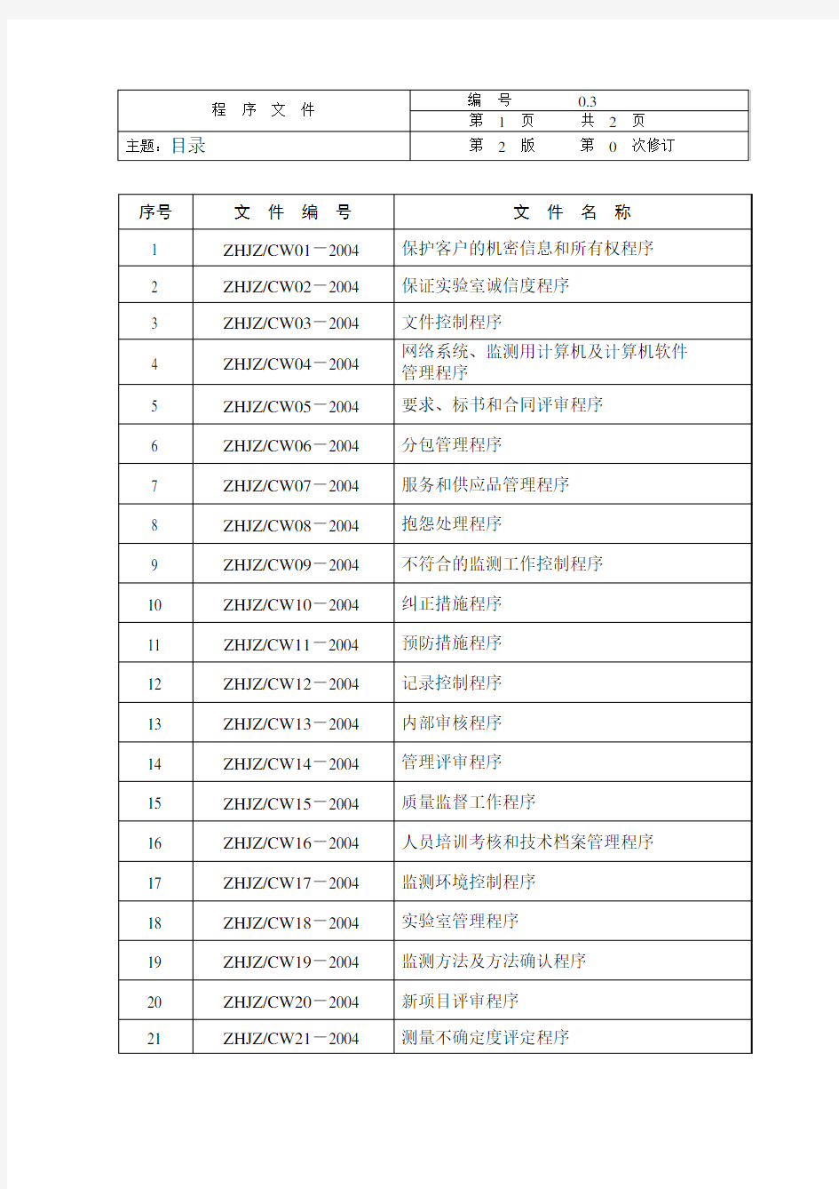 ISO17025全套程序文件(实验室认可服务)