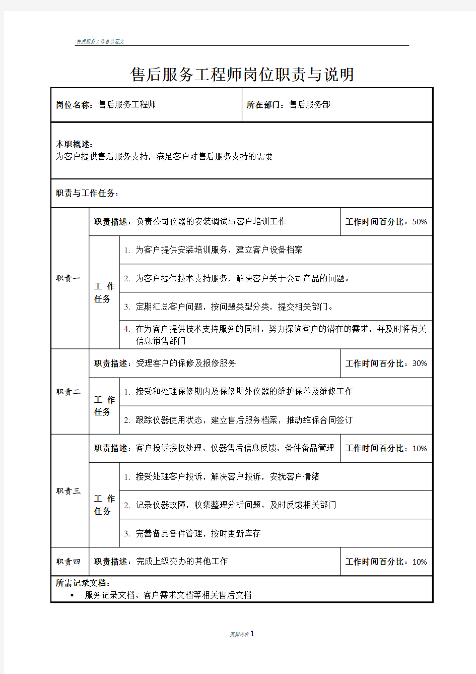 售后服务工程师岗位职责与说明