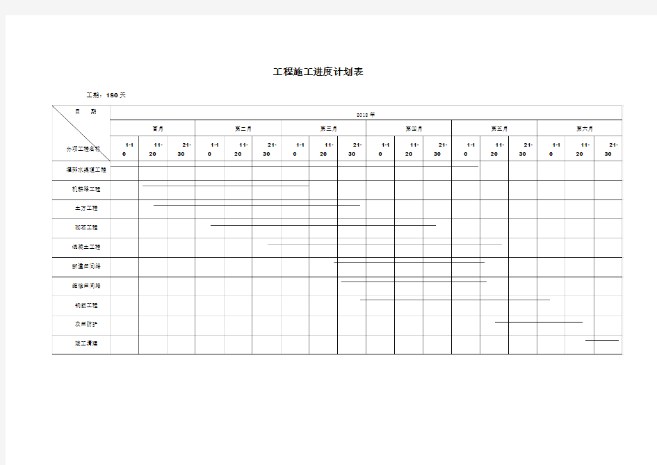 工程施工进度计划表
