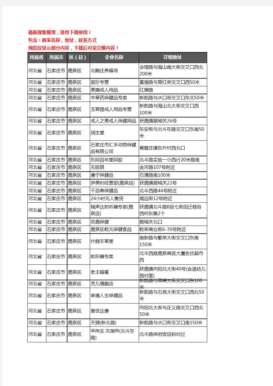 新版河北省石家庄市鹿泉区保健品企业公司商家户名录单联系方式地址大全85家