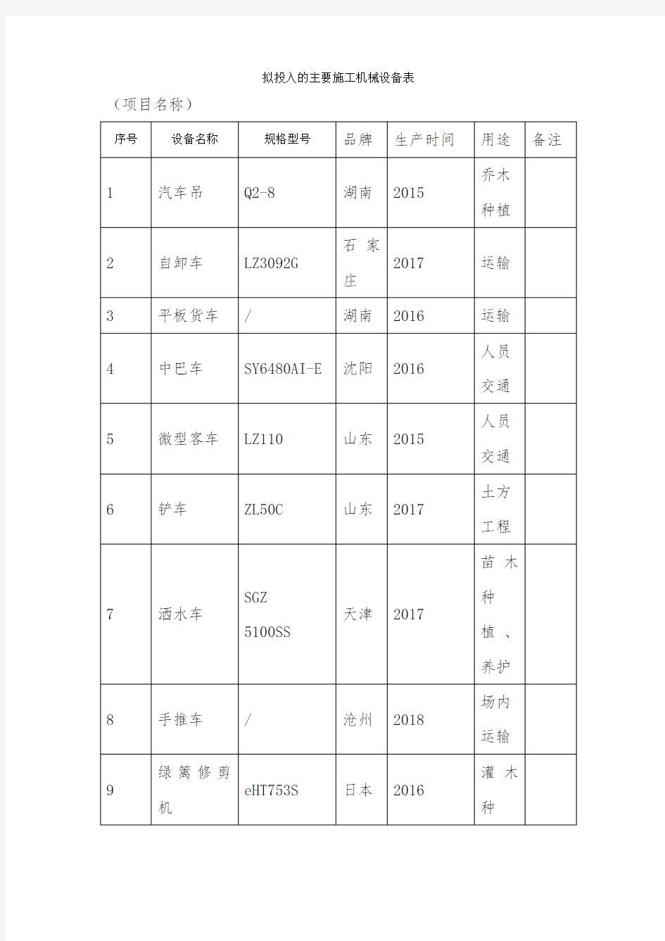 绿化工程(苗木种植)拟投入的主要施工机械设备表