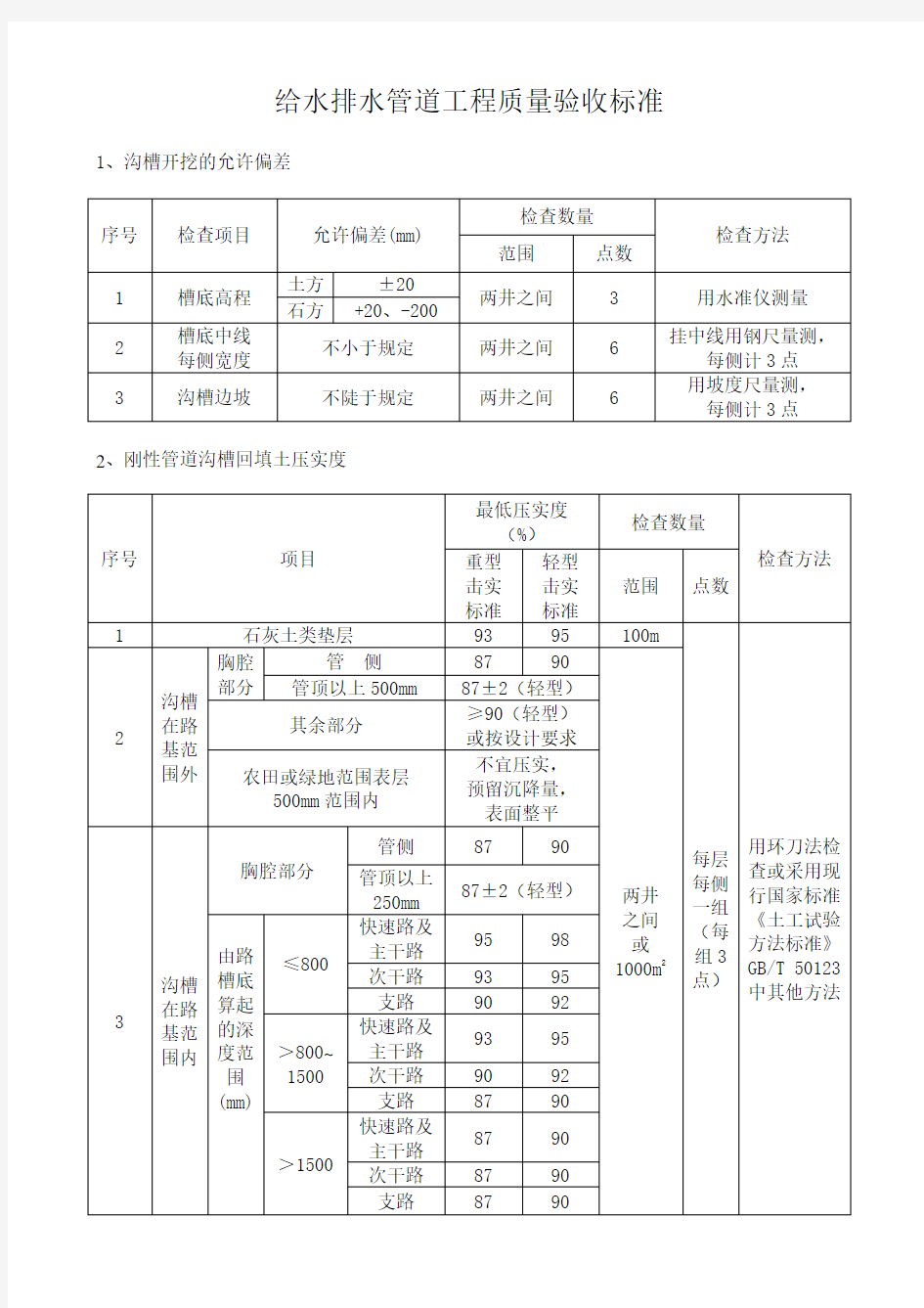 给水排水管道工程质量验收标准