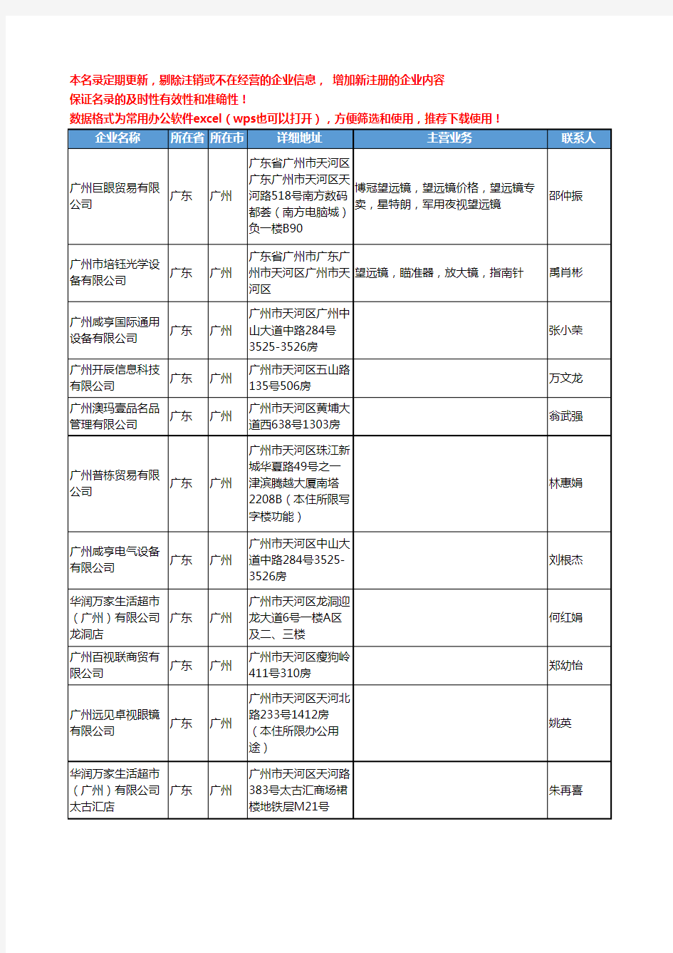 2020新版广东省广州望远镜工商企业公司名录名单黄页联系方式大全142家