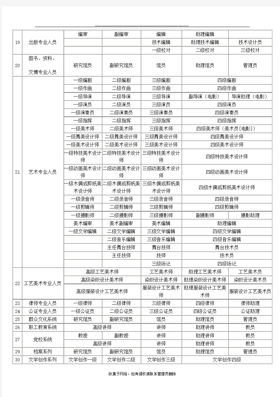 最新各系列专业技术职称一览表