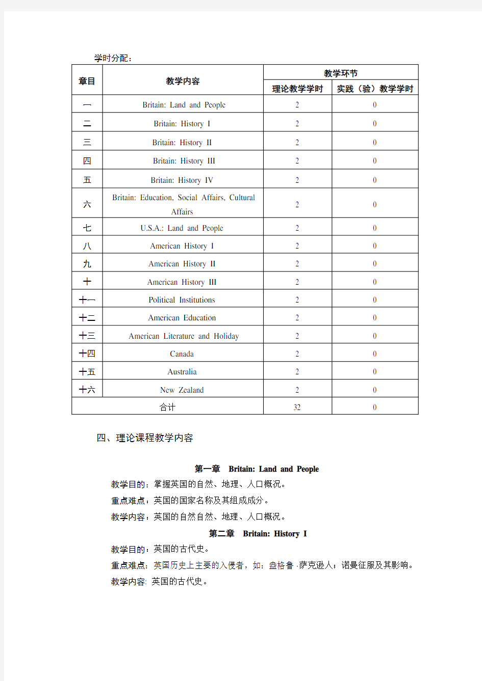 英语国家概况