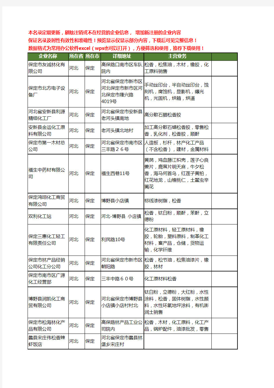 新版河北省松香工商企业公司商家名录名单联系方式大全15家