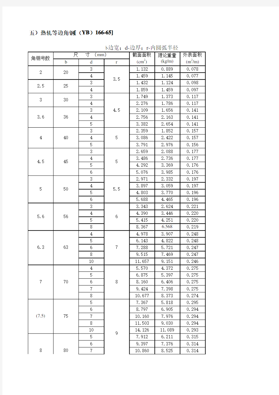 常用五金手册