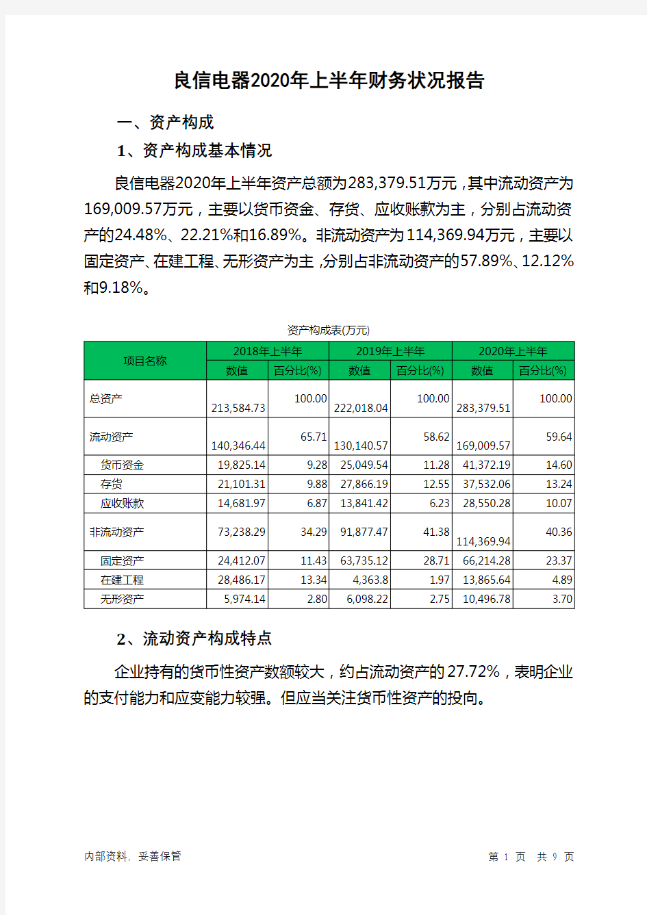 良信电器2020年上半年财务状况报告