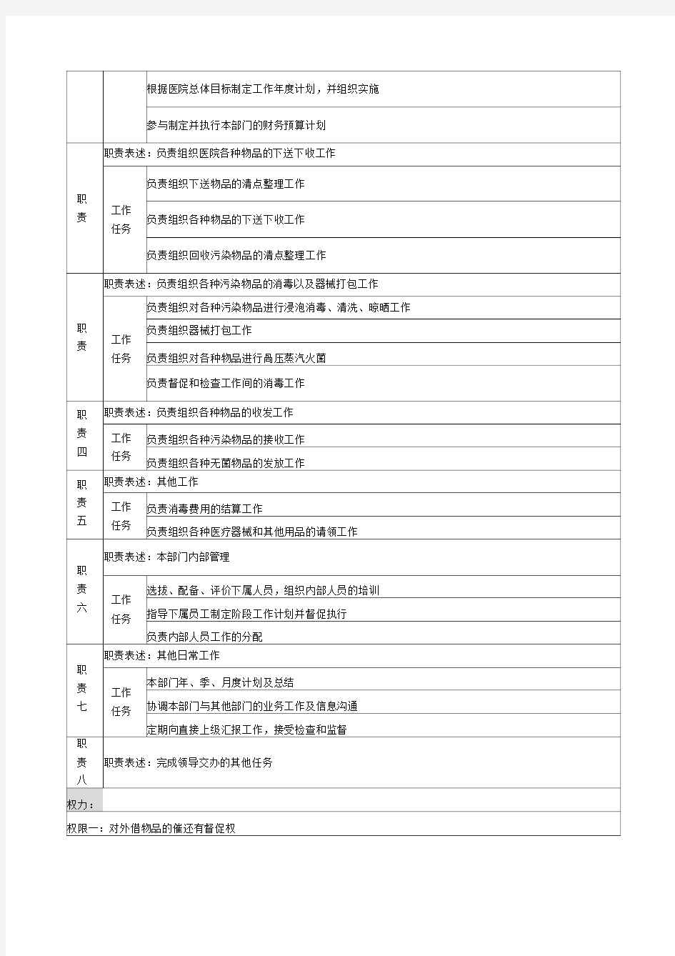 供应室护士长岗位说明书