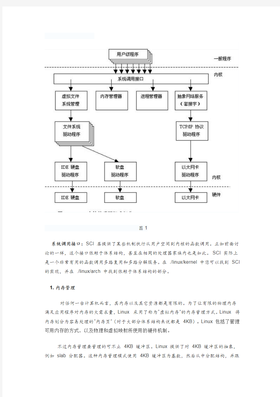 LINUX系统结构 详解